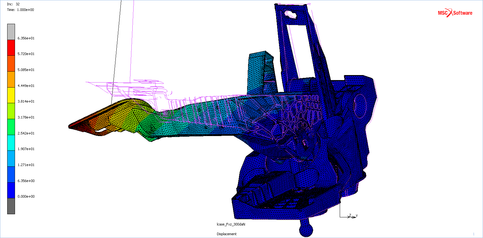 SIMULATION NUMERIQUE